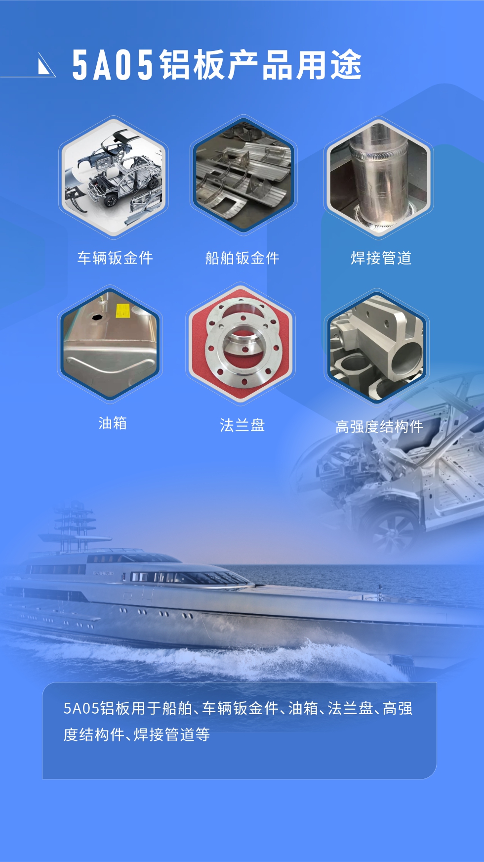  應(yīng)用范圍  

5A05鋁板用于船舶、車輛鈑金件、油箱、法蘭盤、高強度結(jié)構(gòu)件、焊接管道等

