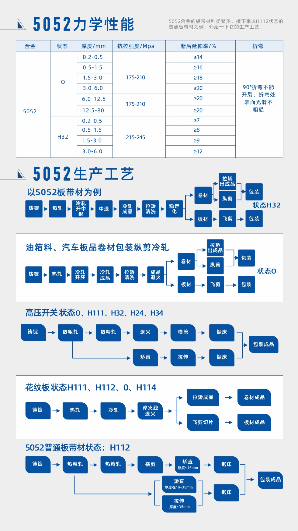 合金成分、力學性能、生產工藝