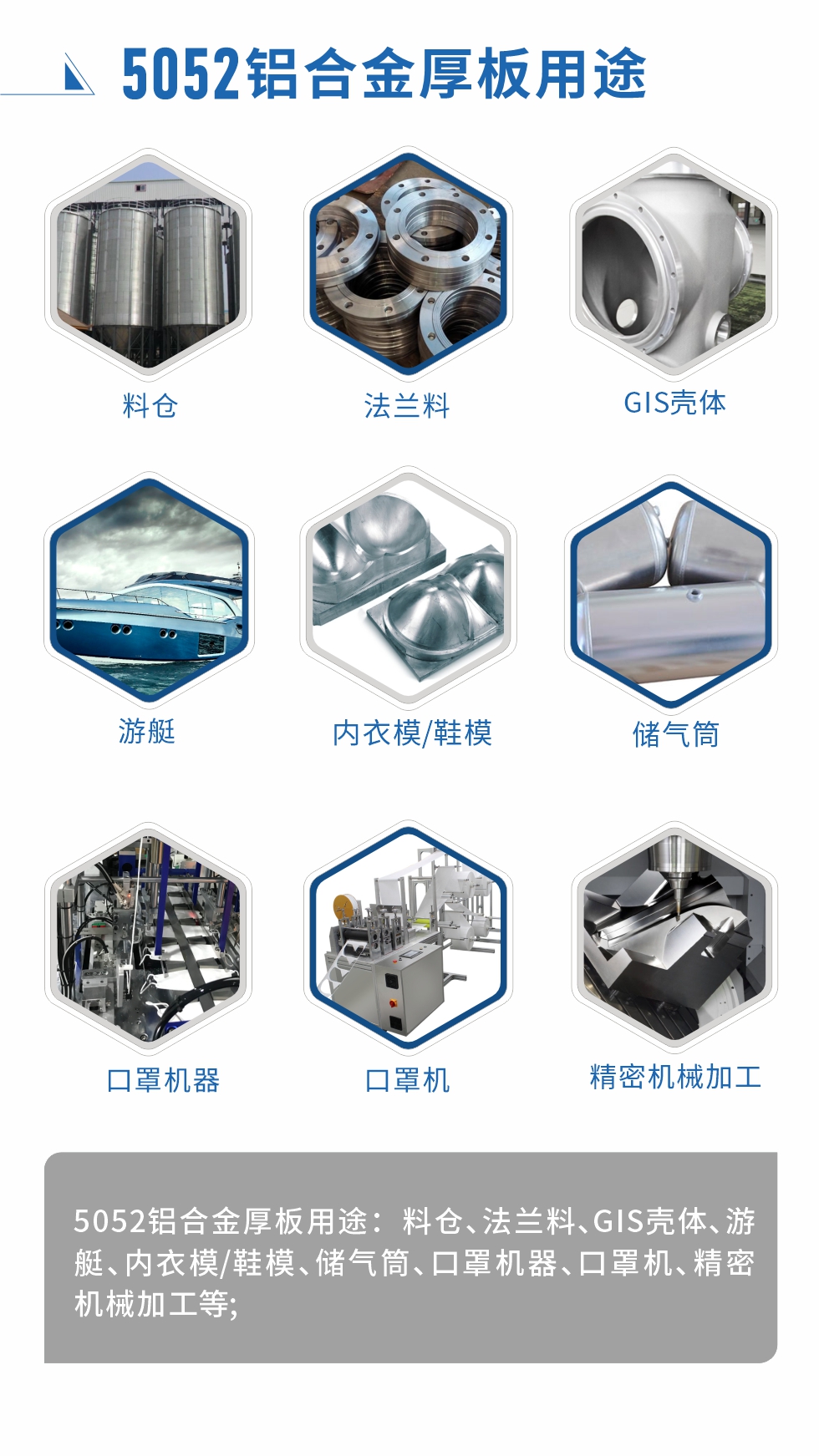 5052鋁合金薄板用途： 汽車用鋁合金、3C產品、電腦支架、高端幕墻板、高端氧化料、易拉罐罐體/蓋、百葉窗、拉桿箱、鋁制家具、門板/門把手、標牌、裝飾裝潢等
