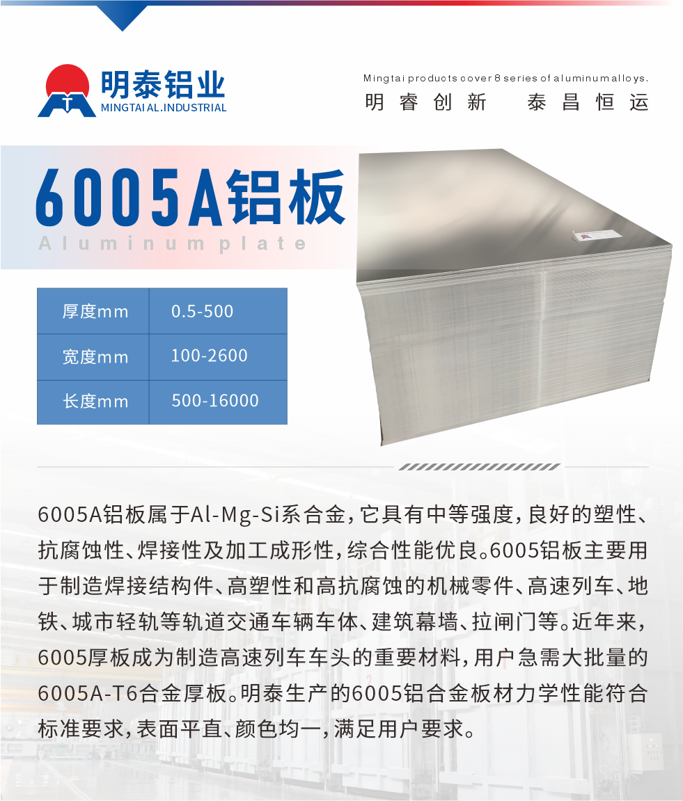 6005A鋁板屬于Al-Mg-Si系合金，它具有中等強(qiáng)度，良好的塑性、抗腐蝕性、焊接性及加工成形性，綜合性能優(yōu)良。6005鋁板主要用于制造焊接結(jié)構(gòu)件、高塑性和高抗腐蝕的機(jī)械零件、高速列車、地鐵、城市輕軌等軌道交通車輛車體、建筑幕墻、拉閘門等。近年來，6005厚板成為制造高速列車車頭的重要材料，用戶急需大批量的6005A-T6合金厚板。明泰生產(chǎn)的6005鋁合金板材力學(xué)性能符合標(biāo)準(zhǔn)要求，表面平直、顏色均一，滿足用戶要求。
