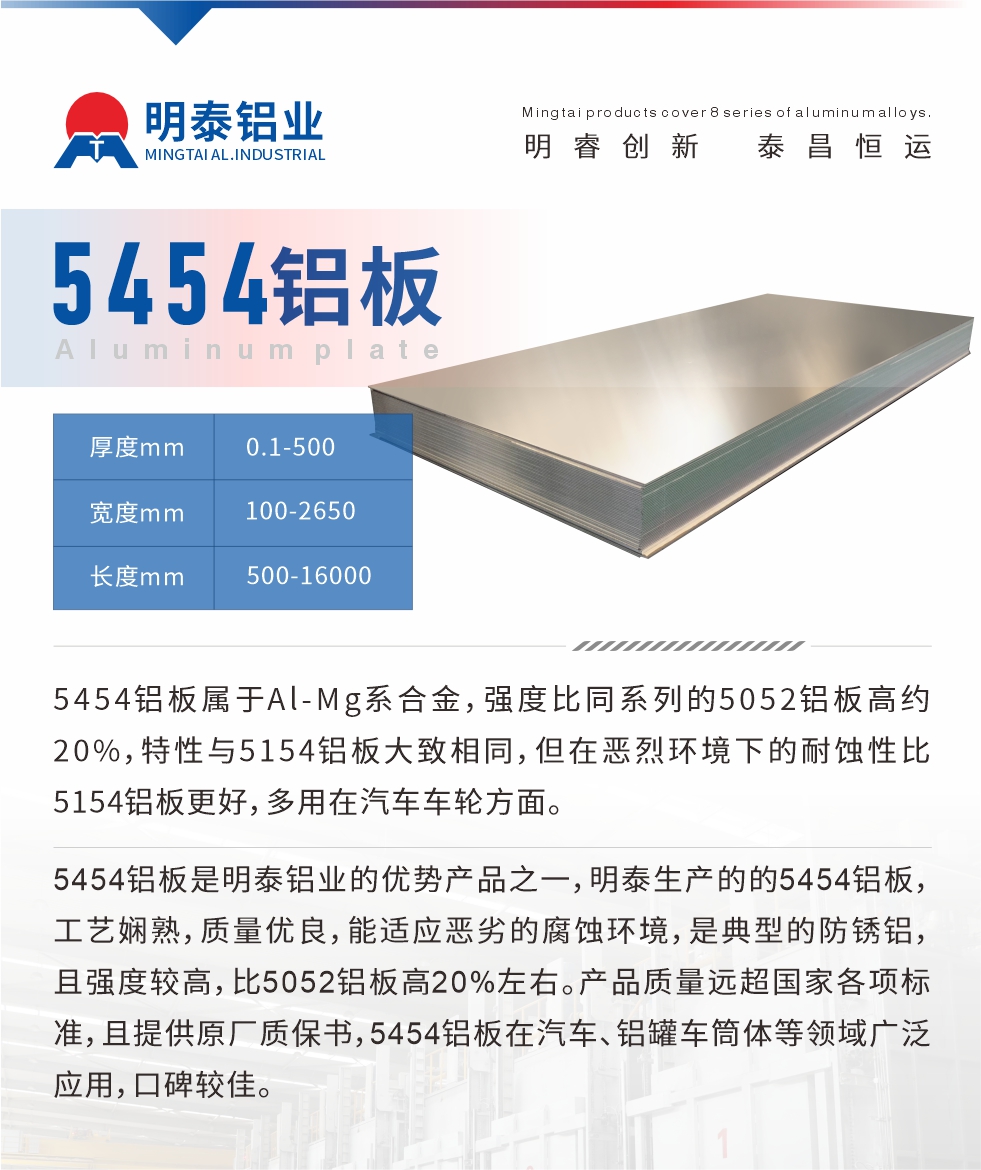 5454鋁板屬于Al-Mg系合金，強(qiáng)度比同系列的5052鋁板高約20%，特性與5154鋁板大致相同，但在惡烈環(huán)境下的耐蝕性比5154鋁板更好，多用在汽車車輪方面。5454鋁板是明泰鋁業(yè)的優(yōu)勢(shì)產(chǎn)品之一，明泰生產(chǎn)的的5454鋁板，工藝嫻熟，質(zhì)量?jī)?yōu)良，能適應(yīng)惡劣的腐蝕環(huán)境，是典型的防銹鋁，且強(qiáng)度較高，比5052鋁板高20%左右。產(chǎn)品質(zhì)量遠(yuǎn)超國(guó)家各項(xiàng)標(biāo)準(zhǔn)，且提供原廠質(zhì)保書(shū)，5454鋁板在汽車、鋁罐車筒體等領(lǐng)域廣泛應(yīng)用，口碑較佳。
