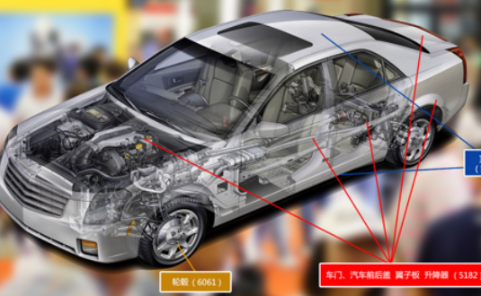2017上海汽車輕量化應用材料展覽會，明泰鋁業產品樣品，先睹為快！