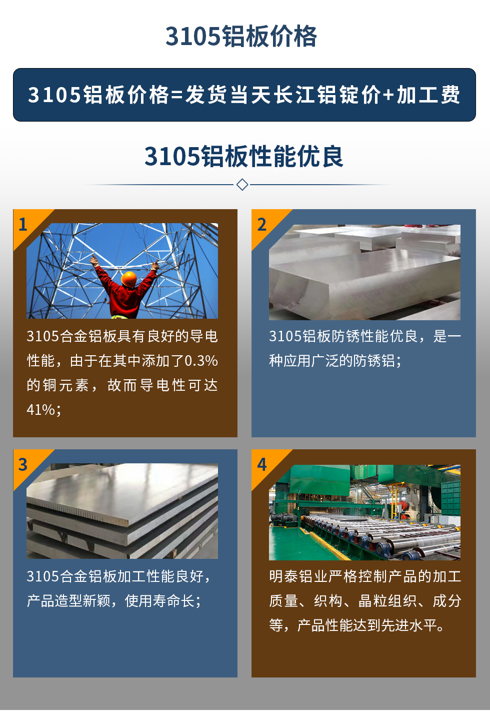 3105鋁板價格=發(fā)貨當天長江鋁錠價+加工費。3105鋁板性能優(yōu)良
　　1、3105合金鋁板具有良好的導電性能，由于在其中添加了0.3%的銅元素，故而導電性可達41%；
　　2、3105鋁板防銹性能優(yōu)良，是一種應用廣泛的防銹鋁；
　　3、3105合金鋁板加工性能良好，產品造型新穎，使用壽命長；
　　4、明泰鋁業(yè)嚴格控制產品的加工質量、織構、晶粒組織、成分等，產品性能達到先進水平。