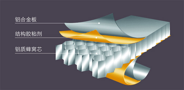 鋁蜂窩復(fù)合板結(jié)構(gòu)